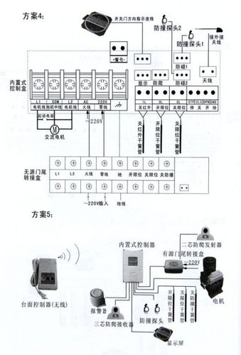 【百勝電動(dòng)伸縮門控制器控制盒平移門控制箱控制系統(tǒng)內(nèi)置式全遙控】價(jià)