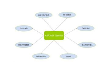 如何使用aspnet獲取服務器信息