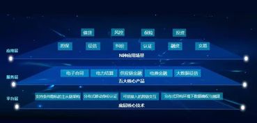 區(qū)塊鏈技術(shù)賦能能源體系轉(zhuǎn)型 兩大電網(wǎng)公司應(yīng)用成果解析